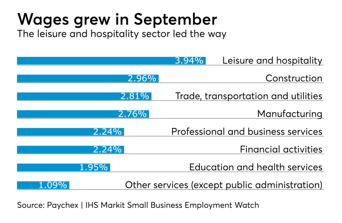 Paychex IHS Small Business Employment Watch