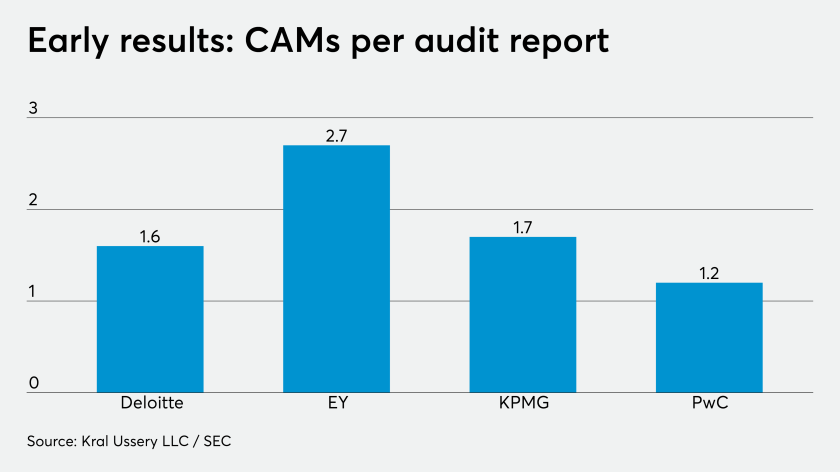 AT-102519-CAMs Per Audit report CHART.png