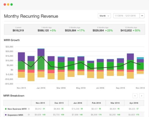 Chargify product demo