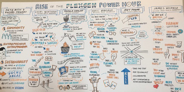 Poster from the Rise of the FlexGen quot;Power Hourquot; at the eMoney Advisor Summit in Orlando earlier this month.