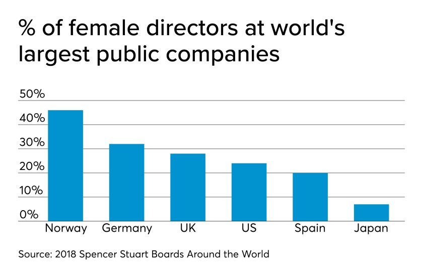 AT111119-female-directors-percentage (1).jpeg