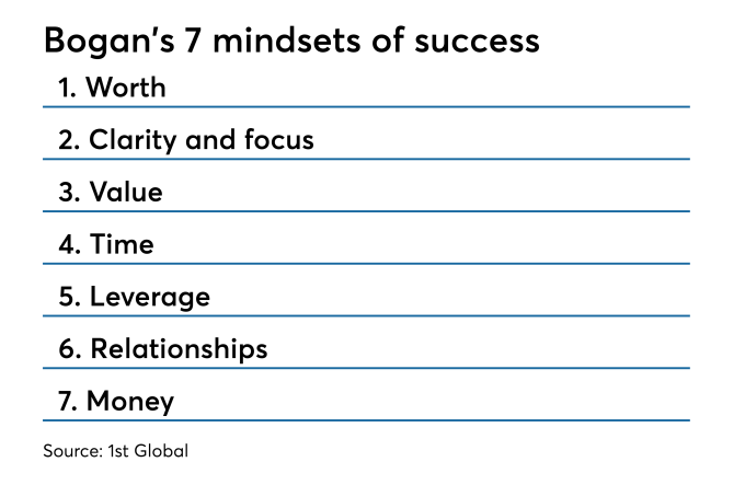 Stephanie Bogan's 7 mindsets of success