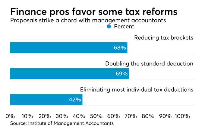 IMA tax reform survey