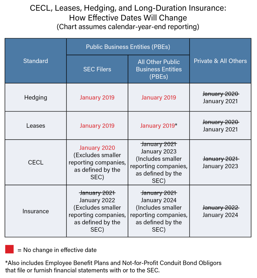 fasb-effective-dates-change-chart.png